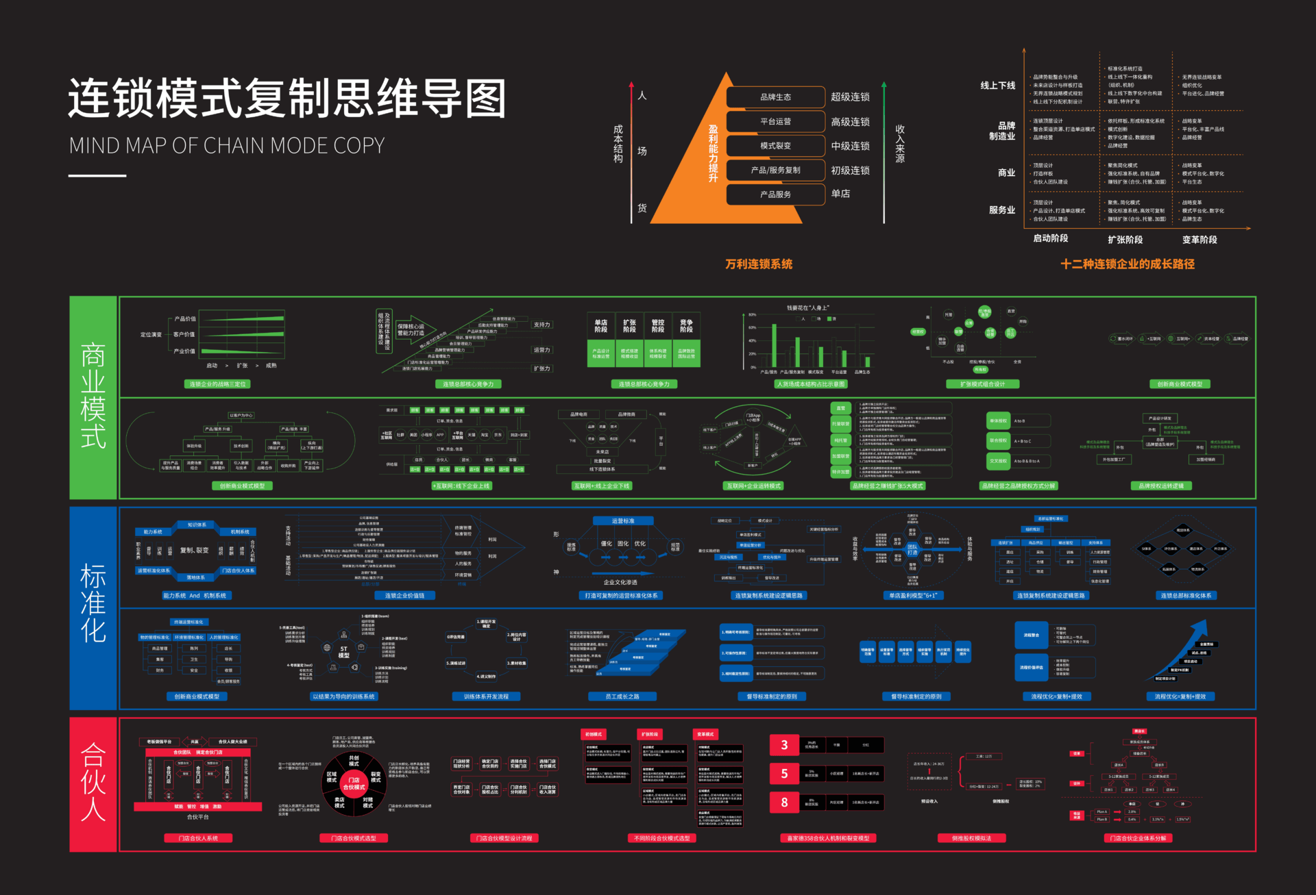 运营作战思维导图整理 - 图65