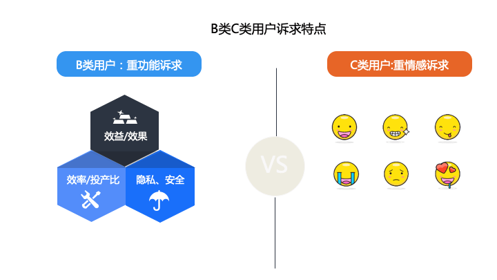 B类用户深度访谈方法的思考与实践 - 图3