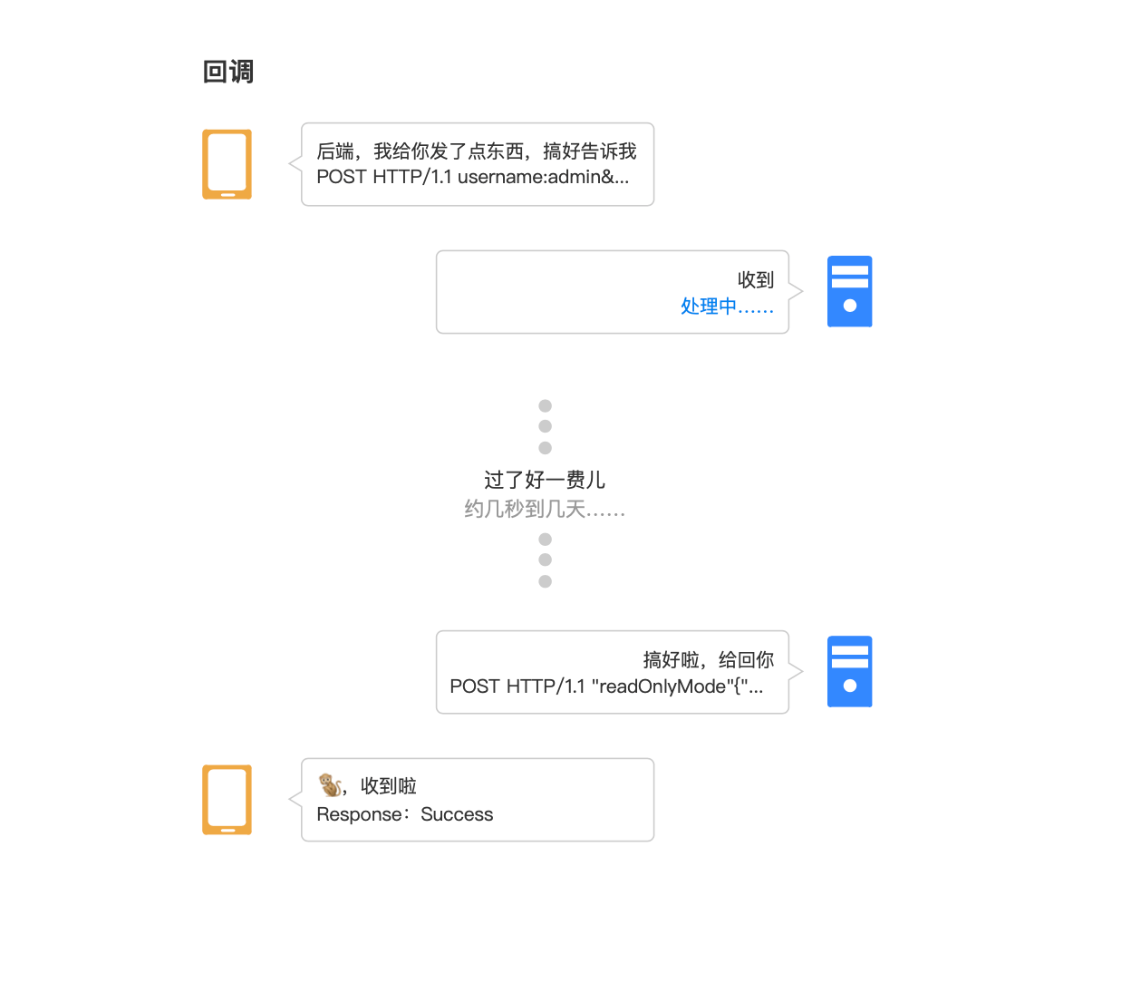 产品经理懂点技术之：系统间是怎么同步信息的 - 图5