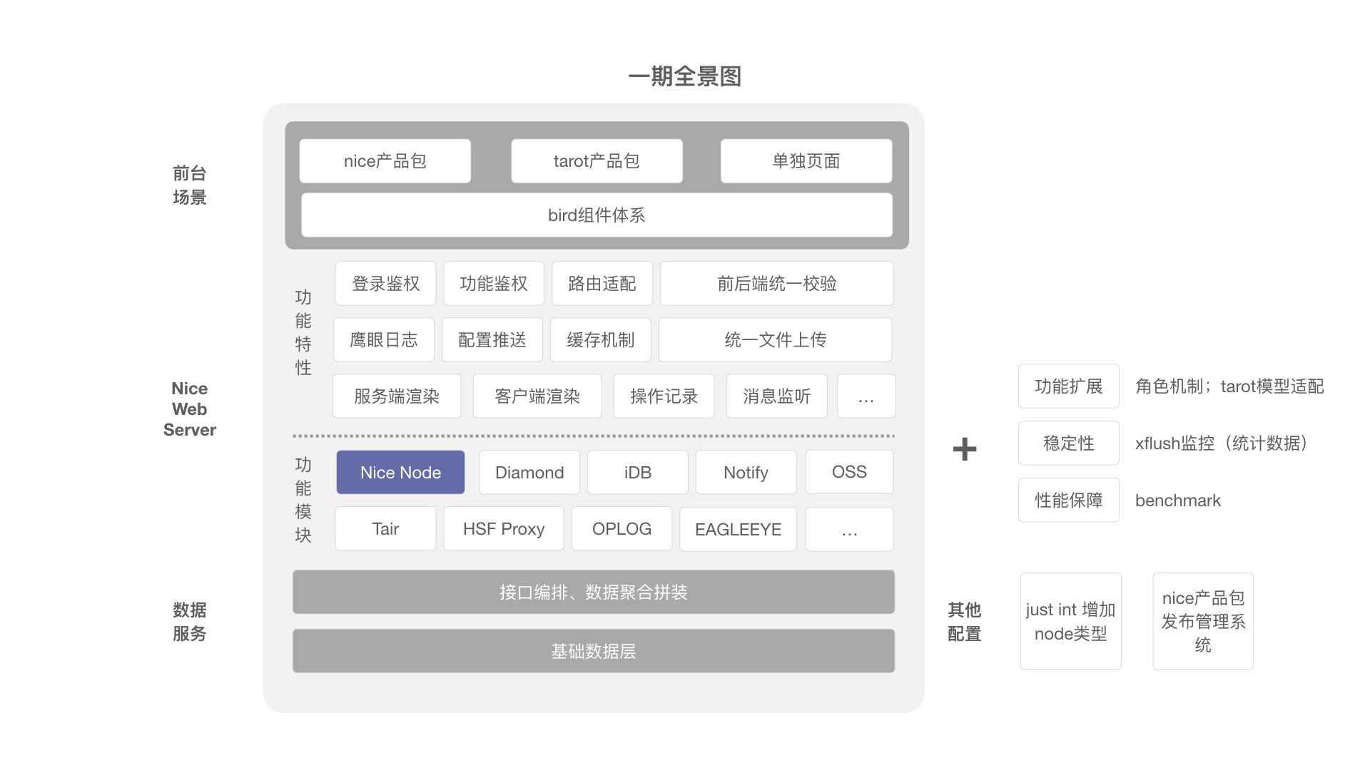HAWK 供应链工作台设计语言及开发框架整体方案 - 图30