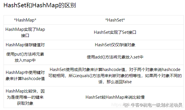 Java面试知识点总结-集合类 - 图12