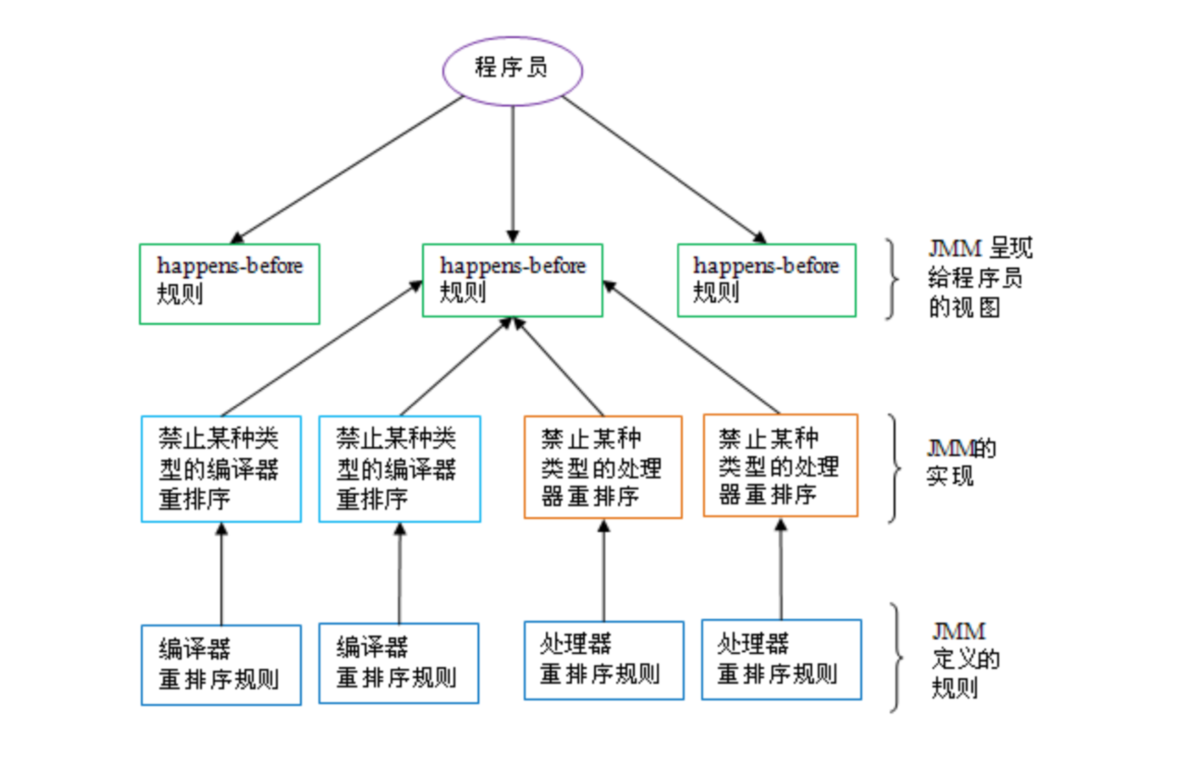 QQ20191217-220347@2x.png