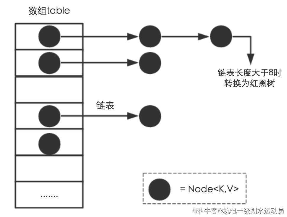 Java面试知识点总结-集合类 - 图2