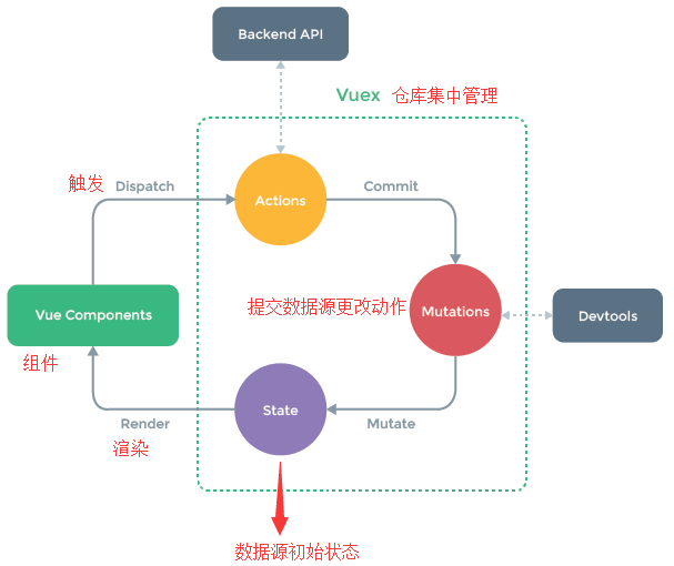 👻前端Vue经典面试题汇总 - 图7