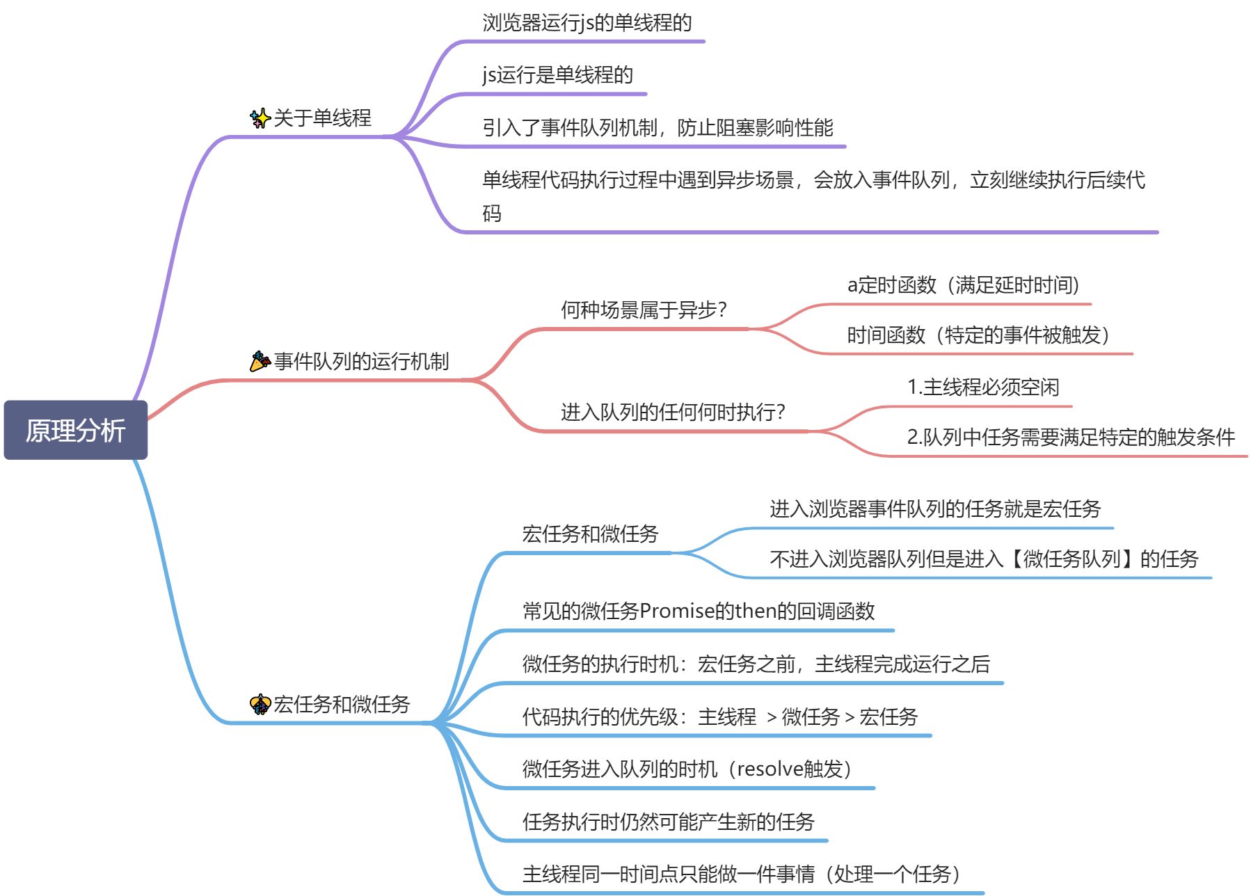 🙅‍♂️原理分析-事件队列的运行机制 - 图4