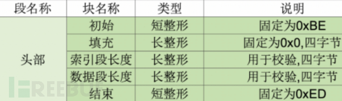 微信小程序测试思路 - FreeBuf网络安全行业门户 - 图7