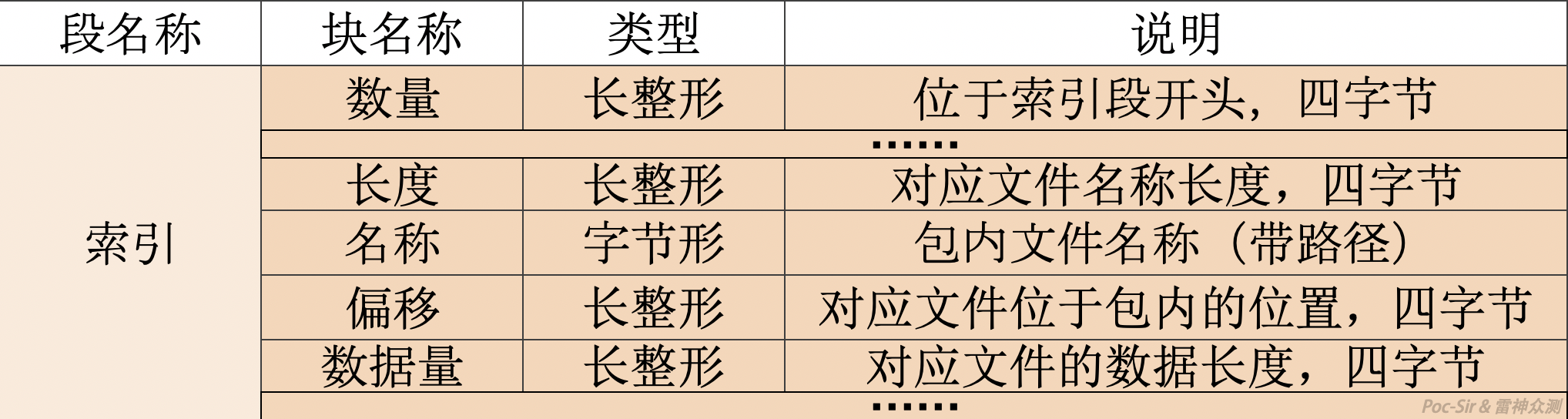 微信小程序的渗透五脉 - Hack Inn - 图14