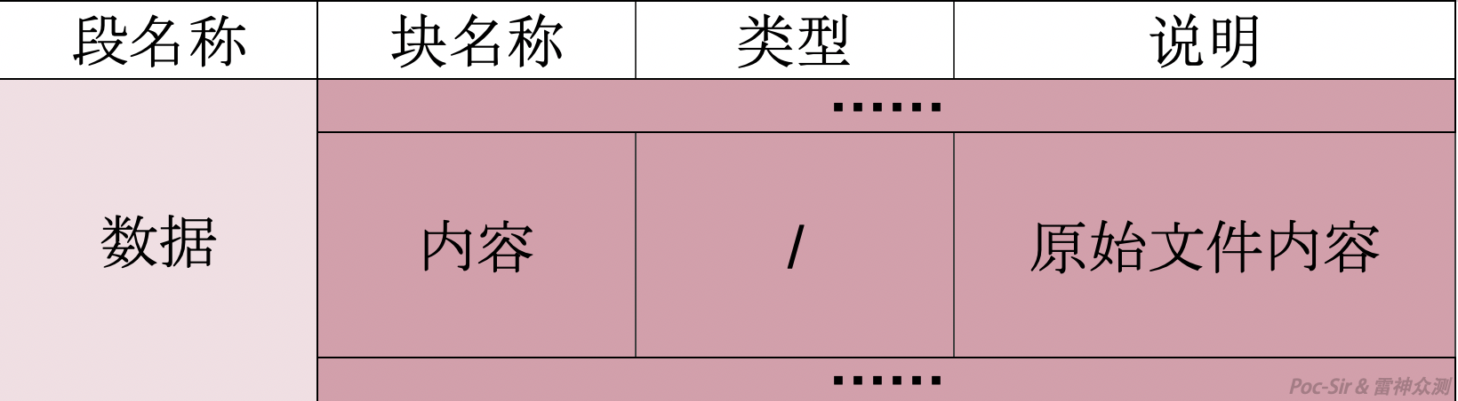 微信小程序的渗透五脉 - Hack Inn - 图16