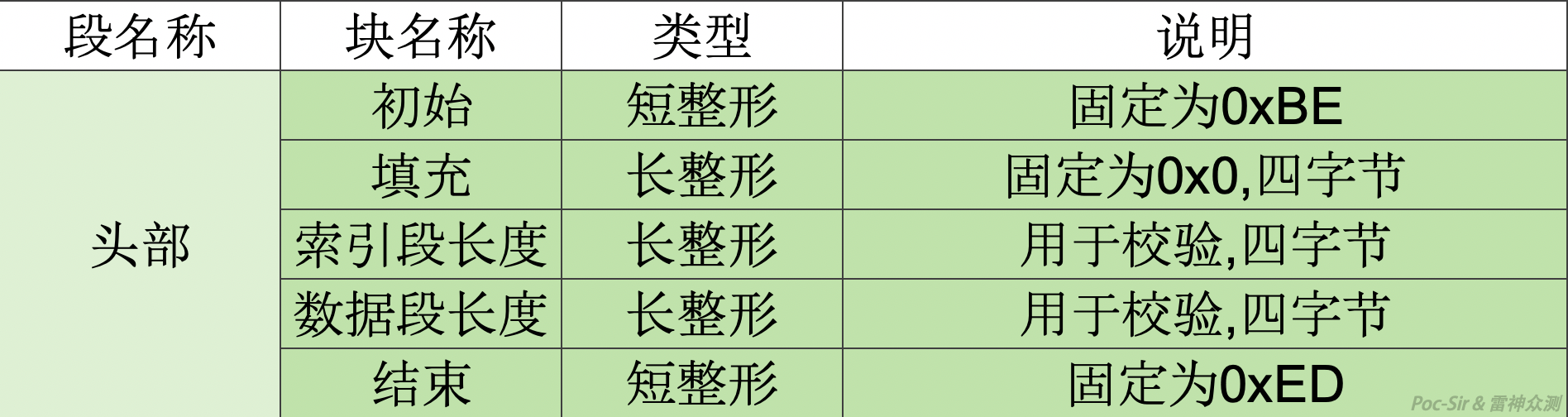 微信小程序的渗透五脉 - Hack Inn - 图12