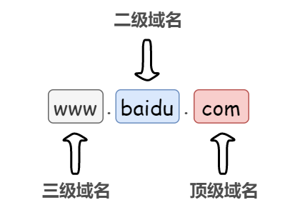 domain-hierarchical-structure.png