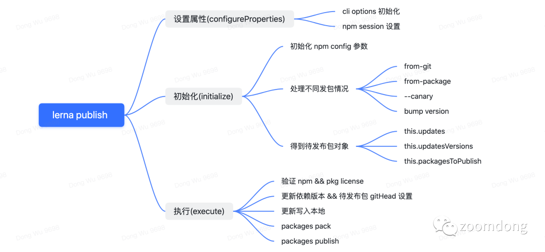 lerna使用文档 - 图1