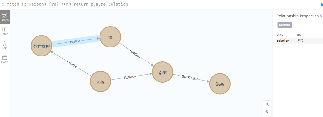 SpringBoot 整合 Neo4j，图数据库 YYDS！ - 图23