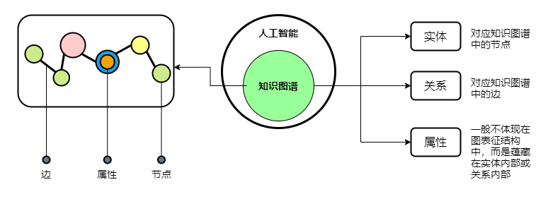 SpringBoot 整合 Neo4j，图数据库 YYDS！ - 图4