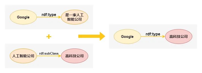 SpringBoot 整合 Neo4j，图数据库 YYDS！ - 图8