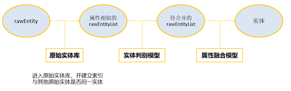 SpringBoot 整合 Neo4j，图数据库 YYDS！ - 图9
