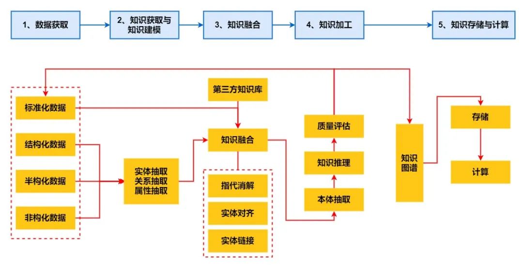 SpringBoot 整合 Neo4j，图数据库 YYDS！ - 图6
