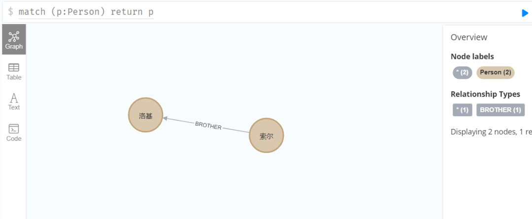 SpringBoot 整合 Neo4j，图数据库 YYDS！ - 图18