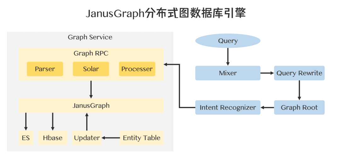 SpringBoot 整合 Neo4j，图数据库 YYDS！ - 图11