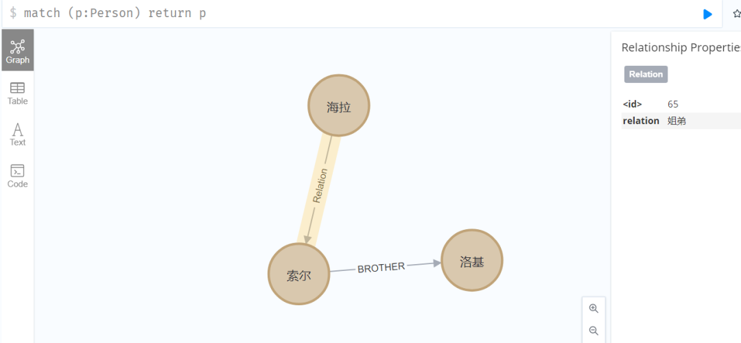 SpringBoot 整合 Neo4j，图数据库 YYDS！ - 图21