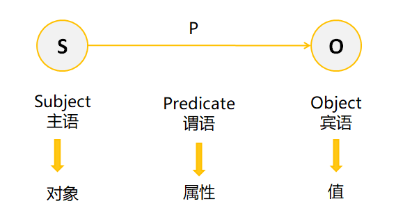 SpringBoot 整合 Neo4j，图数据库 YYDS！ - 图7