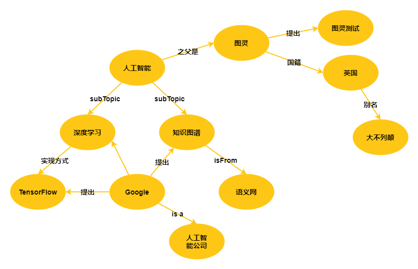 SpringBoot 整合 Neo4j，图数据库 YYDS！ - 图12