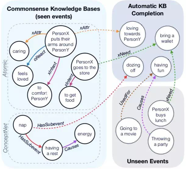 SpringBoot 整合 Neo4j，图数据库 YYDS！ - 图13
