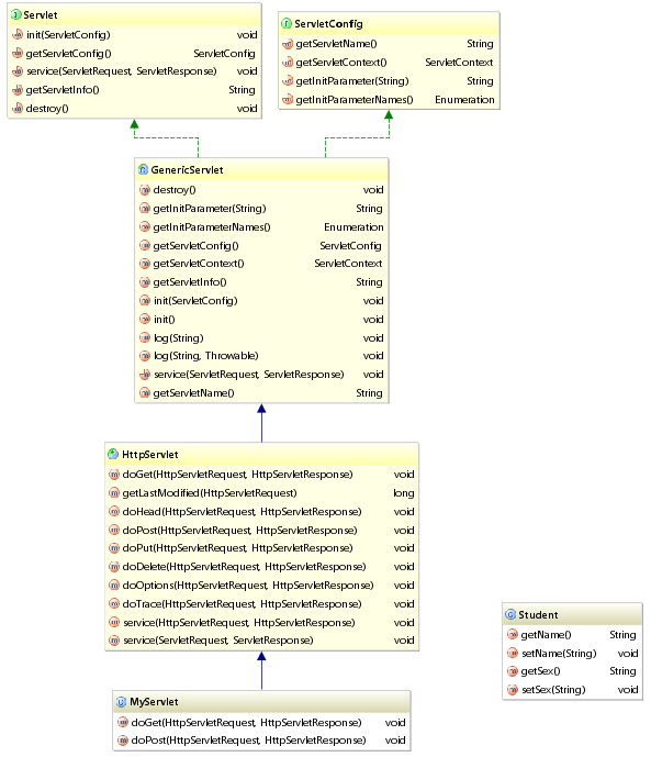 4. 使用IntelliJ IDEA查看类的继承关系图形 - 图9