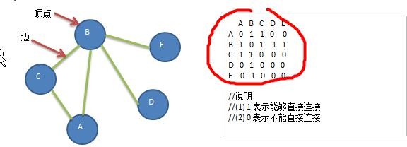 数据结构与算法（尚硅谷） - 图120