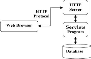 Servlet - 图1