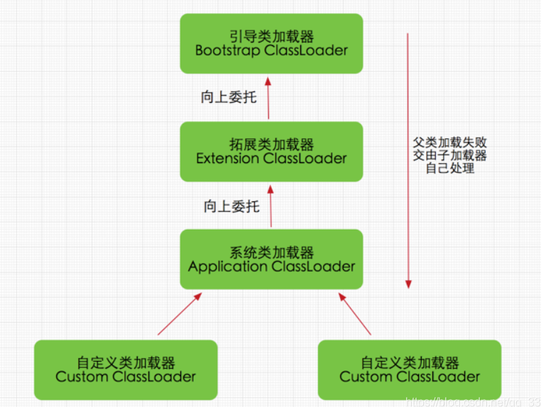 三、类加载与字节码技术 - 图3