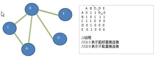 数据结构与算法（尚硅谷） - 图122