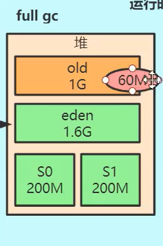 六、VisualVM 的使用 - 图20