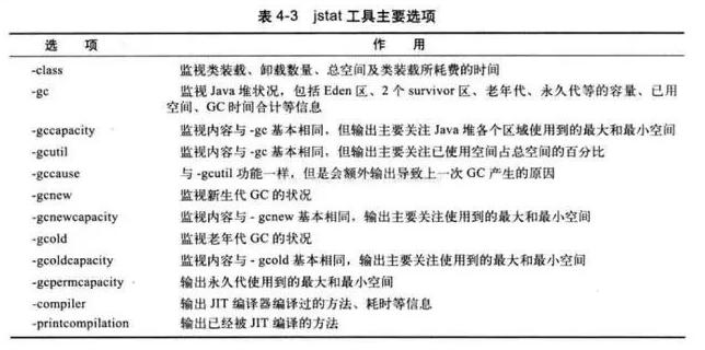 8. JDK内置的常用工具使用大全 - 图47