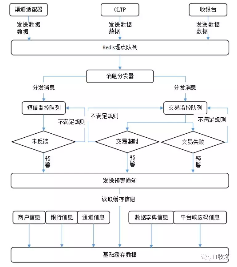 3. 支付系统高可用架构设计实战（2019.7） - 图3
