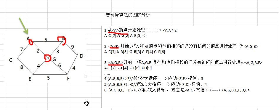 数据结构与算法（尚硅谷） - 图146