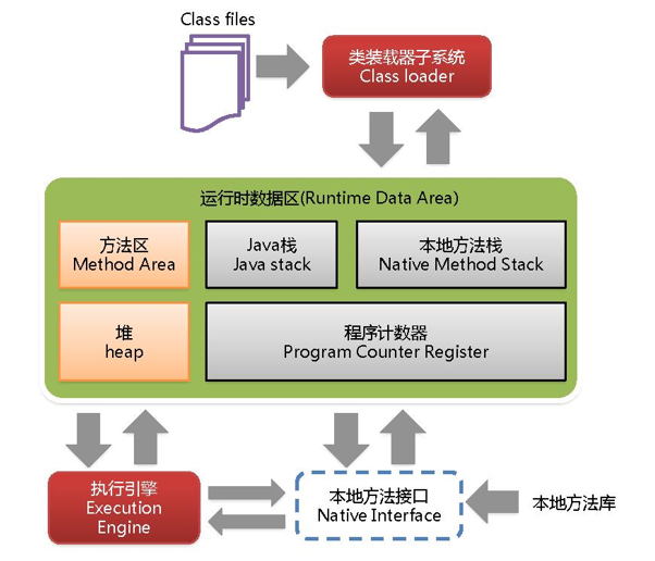一、JVM 内存结构 - 图1