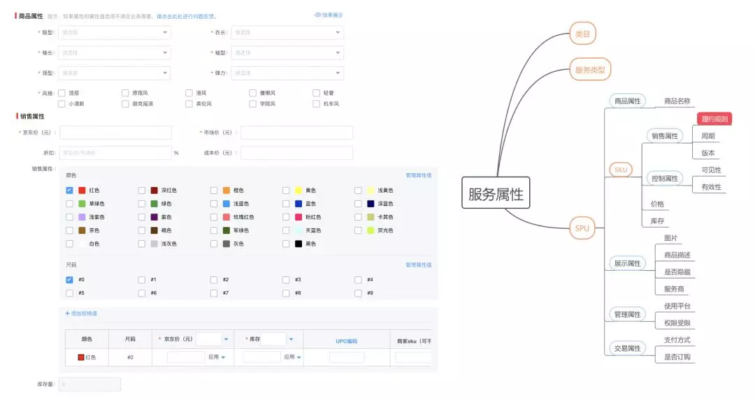 1. 京东服务市场微服务架构和积木式赋能挑战（2019.6） - 图17
