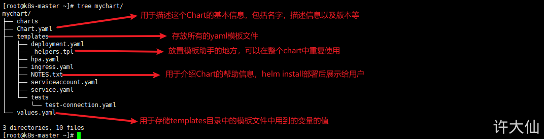 Chart中的信息.png