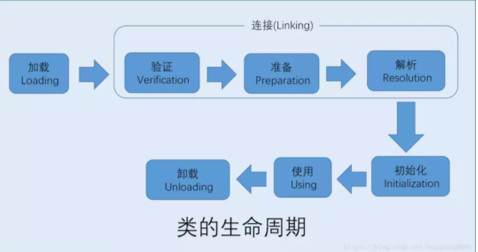 三、类加载与字节码技术 - 图2