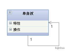 UML类图几种关系的总结 - 图4
