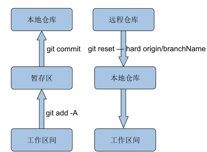 git分支说明 - 图15