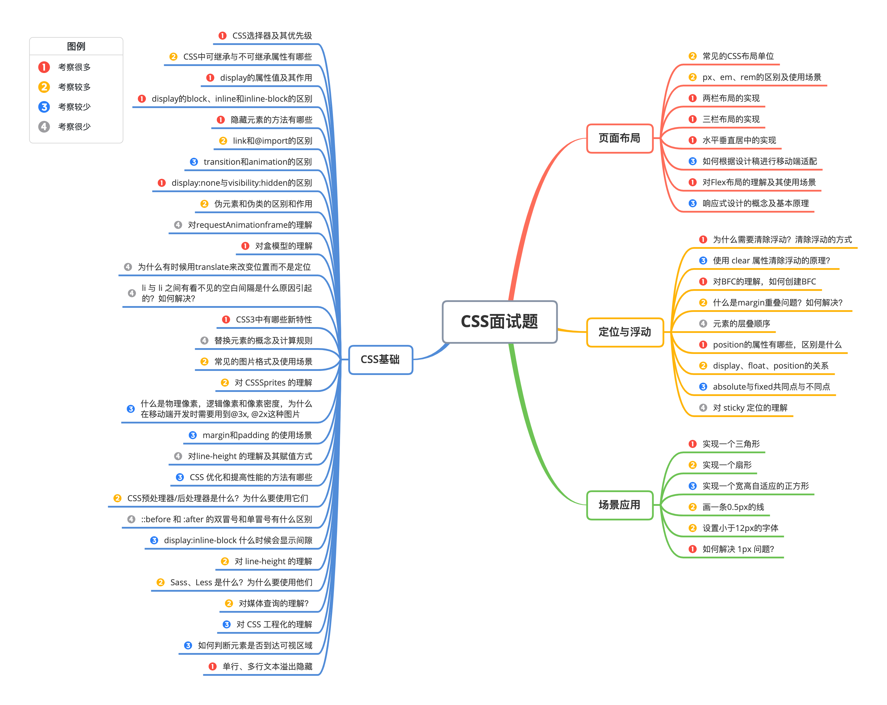 4.「2021」CSS - 图1