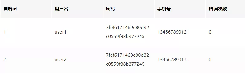 2. 多账户的统一登录方案（2019.7） - 图4