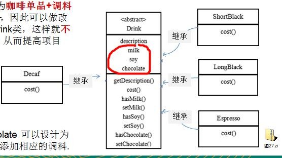 设计模式（尚硅谷） - 图73