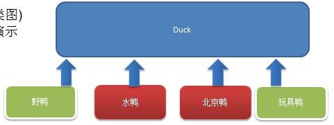 设计模式（尚硅谷） - 图158