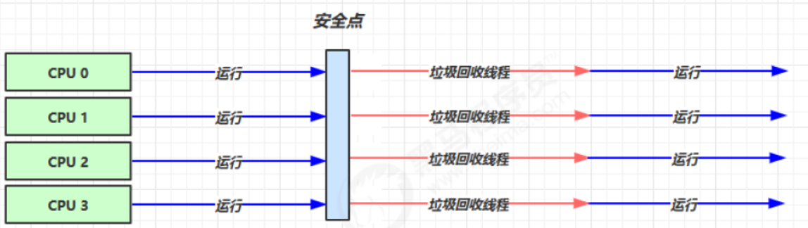 二、垃圾回收机制 - 图10