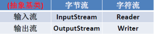 六、IO 与 NIO - 图1