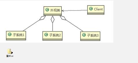设计模式（尚硅谷） - 图7