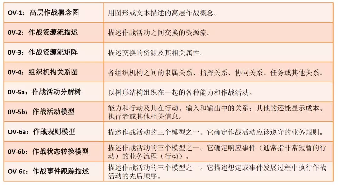 1. 如何带领团队“攻城略地”？优秀的架构师这样做（2019.7） - 图24