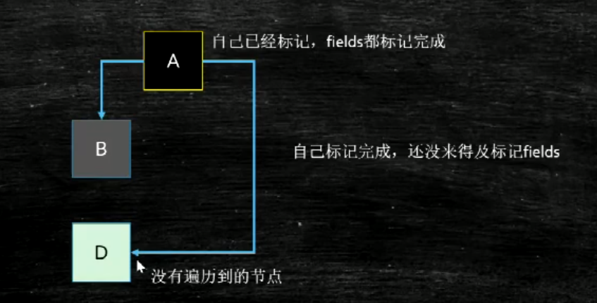 二、垃圾回收机制 - 图16